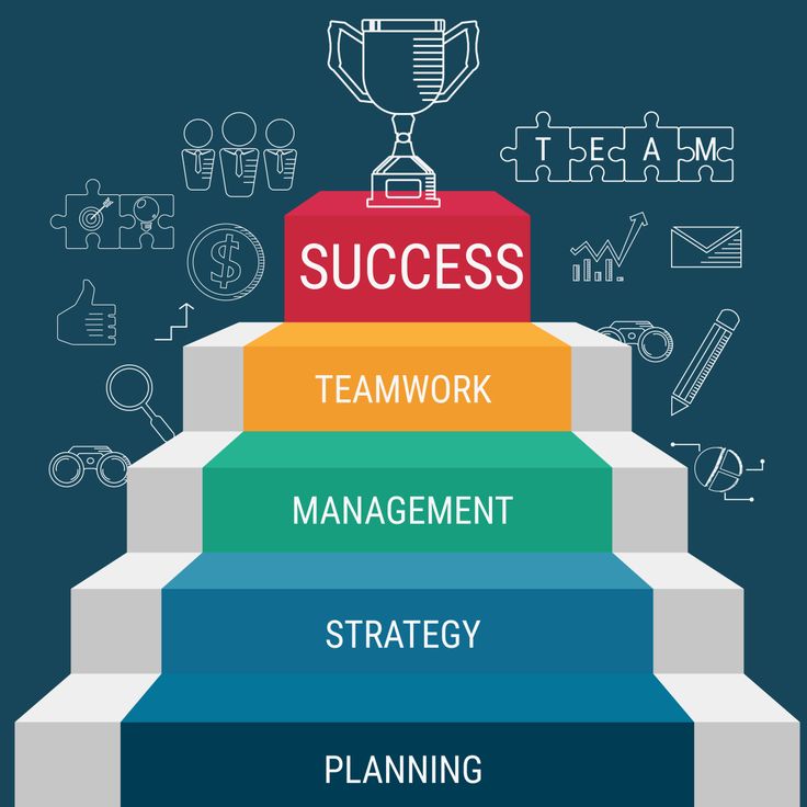 Career Counselling for Students